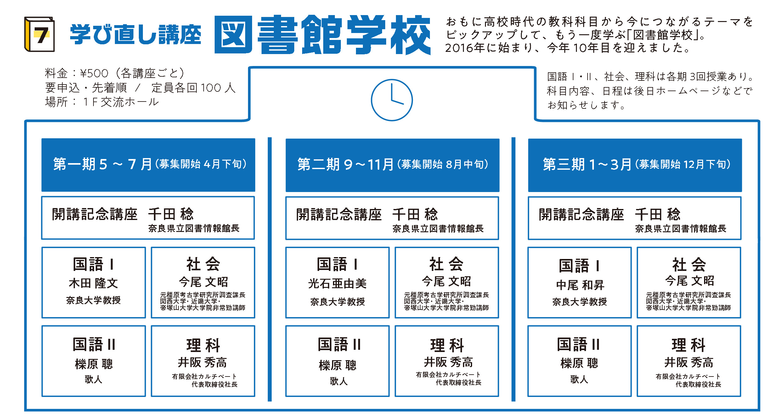 学び直し講座図書館学校